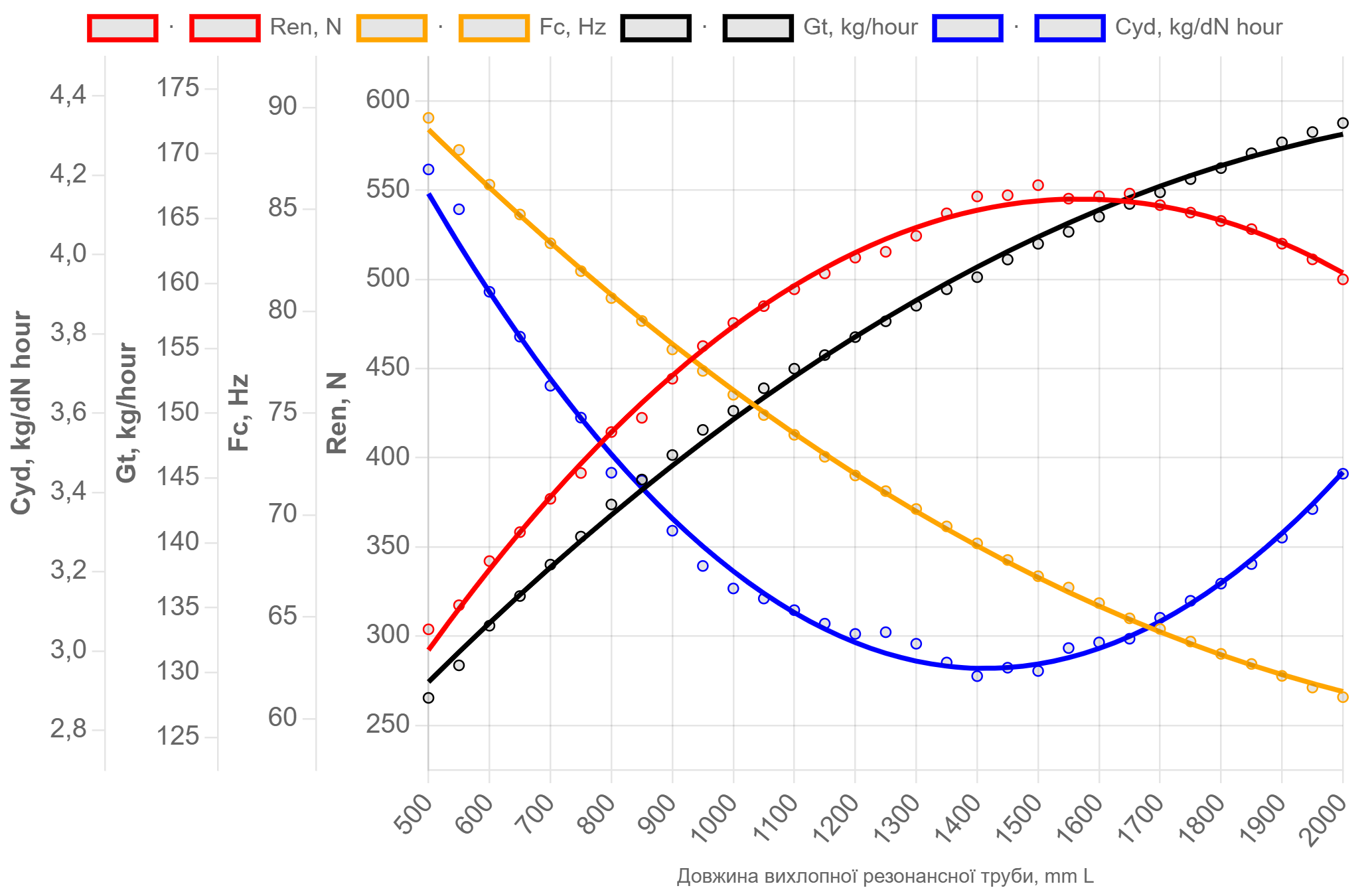 result modeling pulsejet diagramm 1